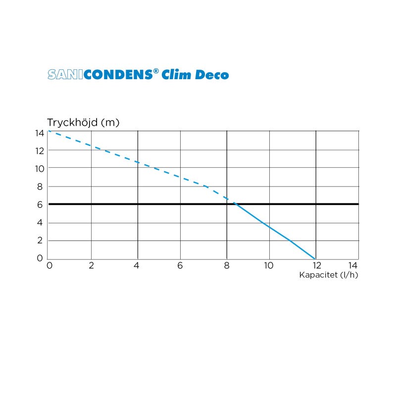 Sanicondens clim deco (3)