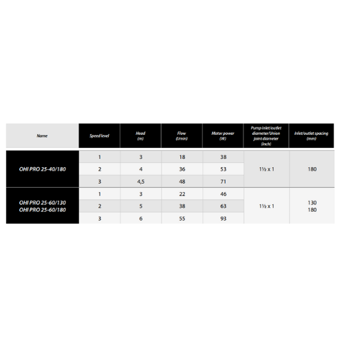 Kiertovesipumppu datasheet