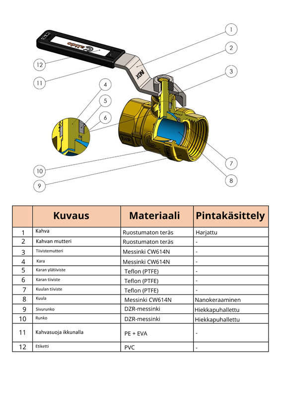 Palloventtiili pro 2